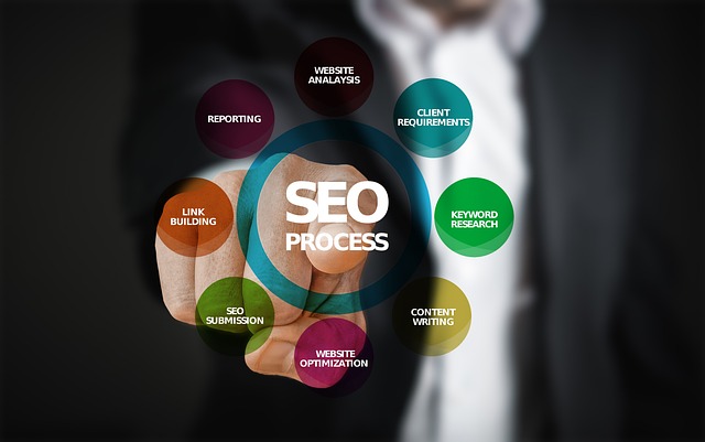 The Ultimate SEO Checklist for 2023