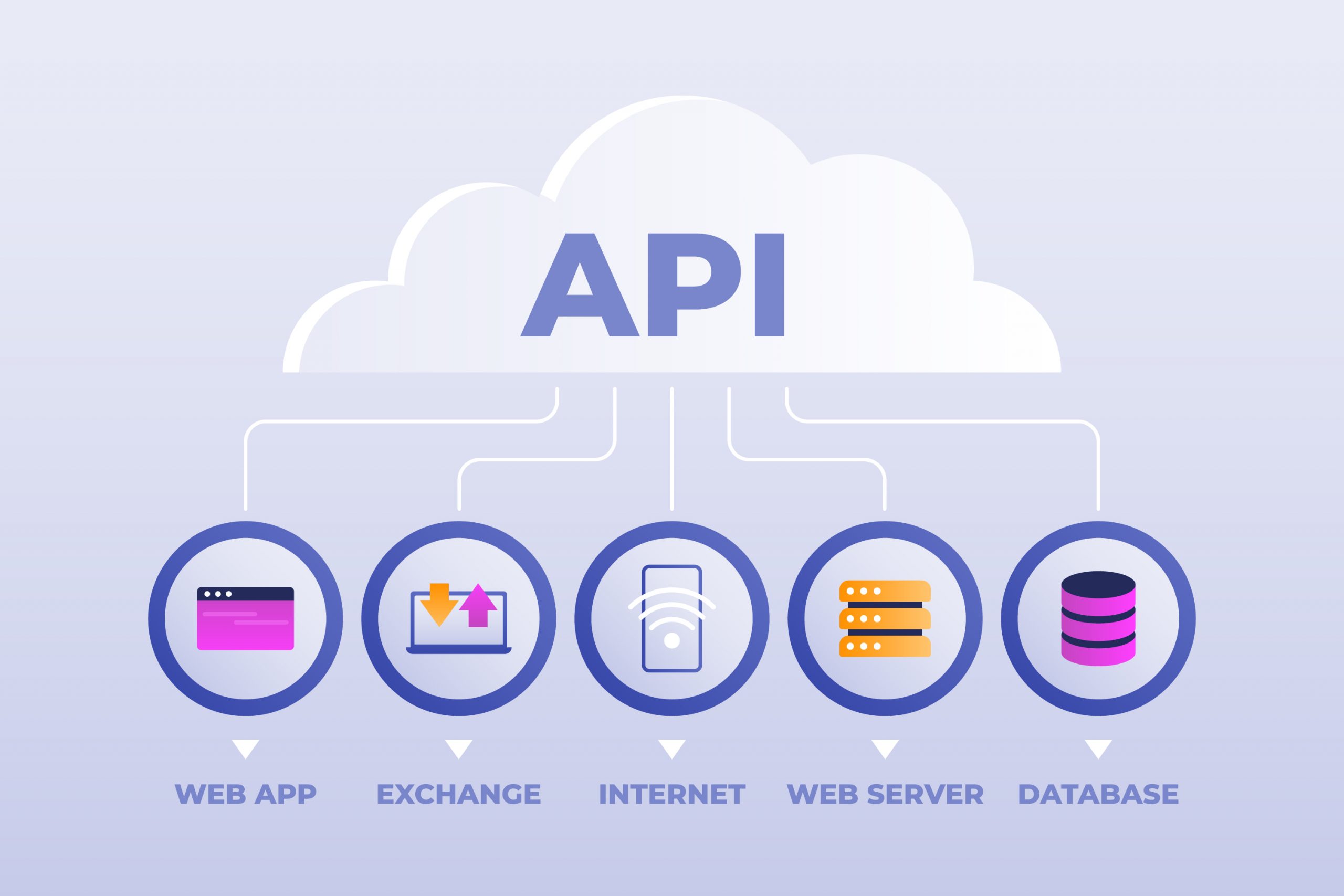 API Security: 8 Best Practices To Keep Your Business Safe